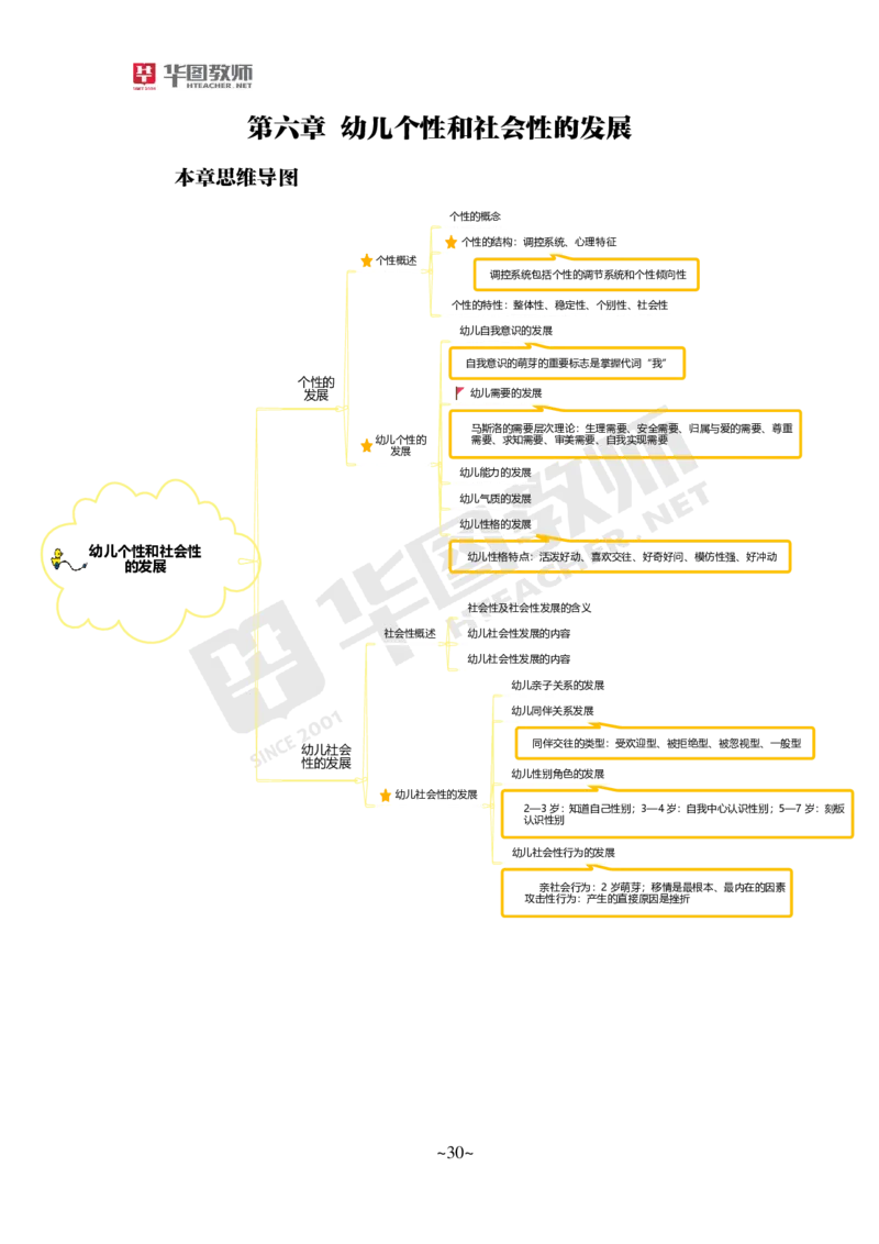 幼儿科二公众号神奇喇叭_教资_25下资料合集一_0725下最新默写笔记