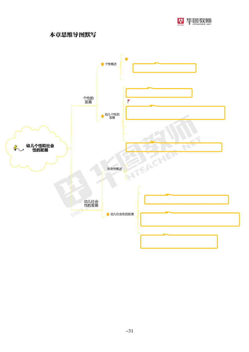 幼儿科二公众号神奇喇叭_教资_25下资料合集一_0725下最新默写笔记