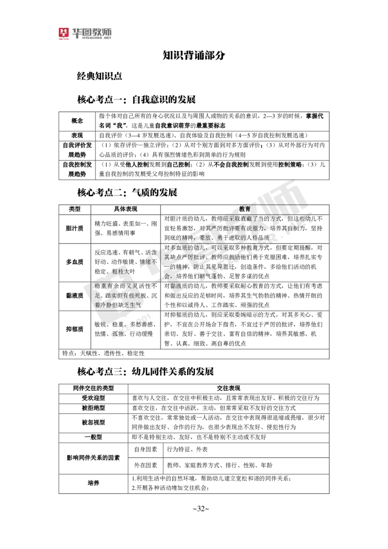 幼儿科二公众号神奇喇叭_教资_25下资料合集一_0725下最新默写笔记