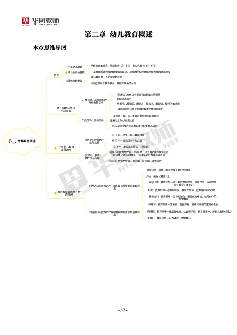 幼儿科二公众号神奇喇叭_教资_25下资料合集一_0725下最新默写笔记
