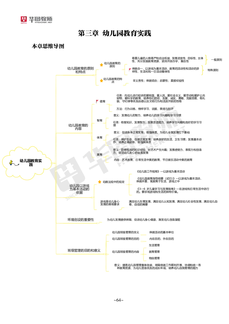 幼儿科二公众号神奇喇叭_教资_25下资料合集一_0725下最新默写笔记