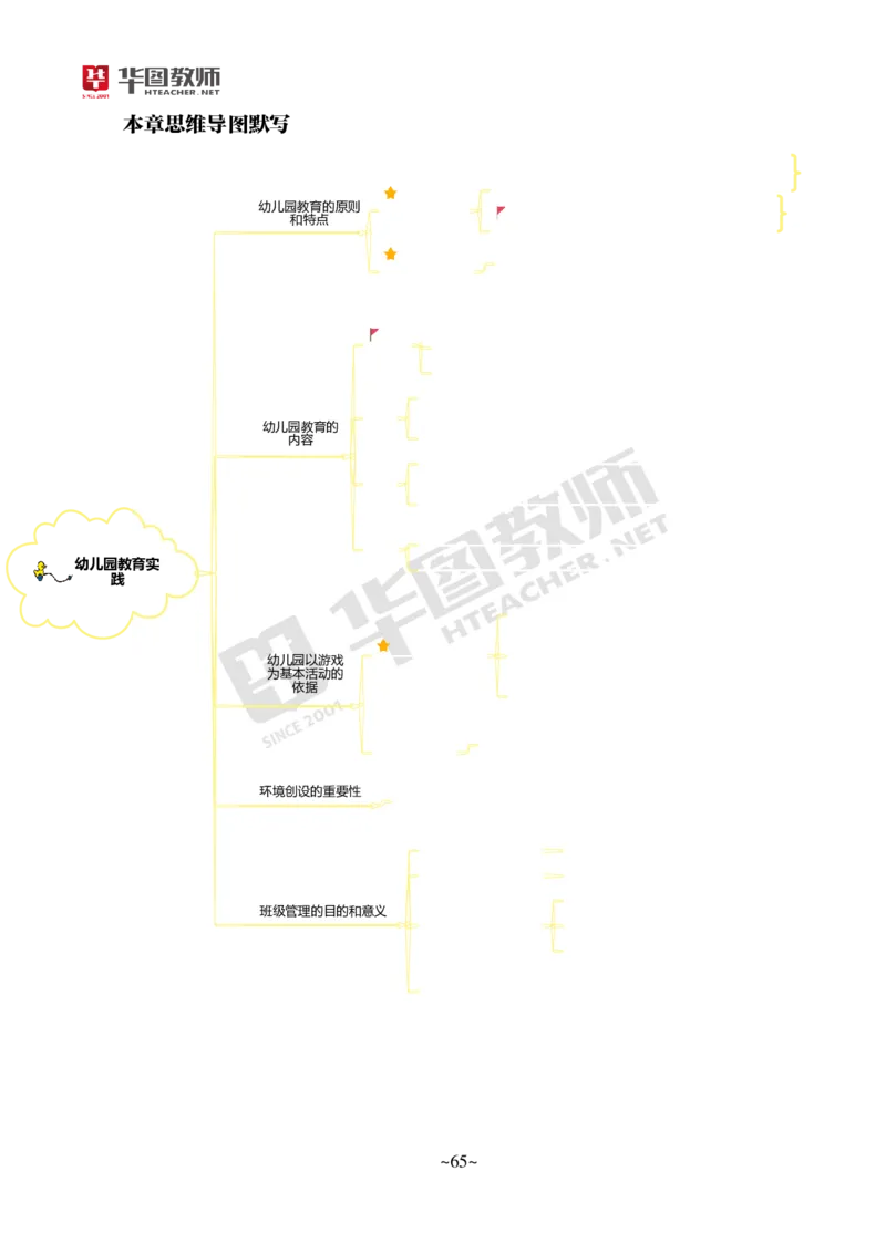 幼儿科二公众号神奇喇叭_教资_25下资料合集一_0725下最新默写笔记
