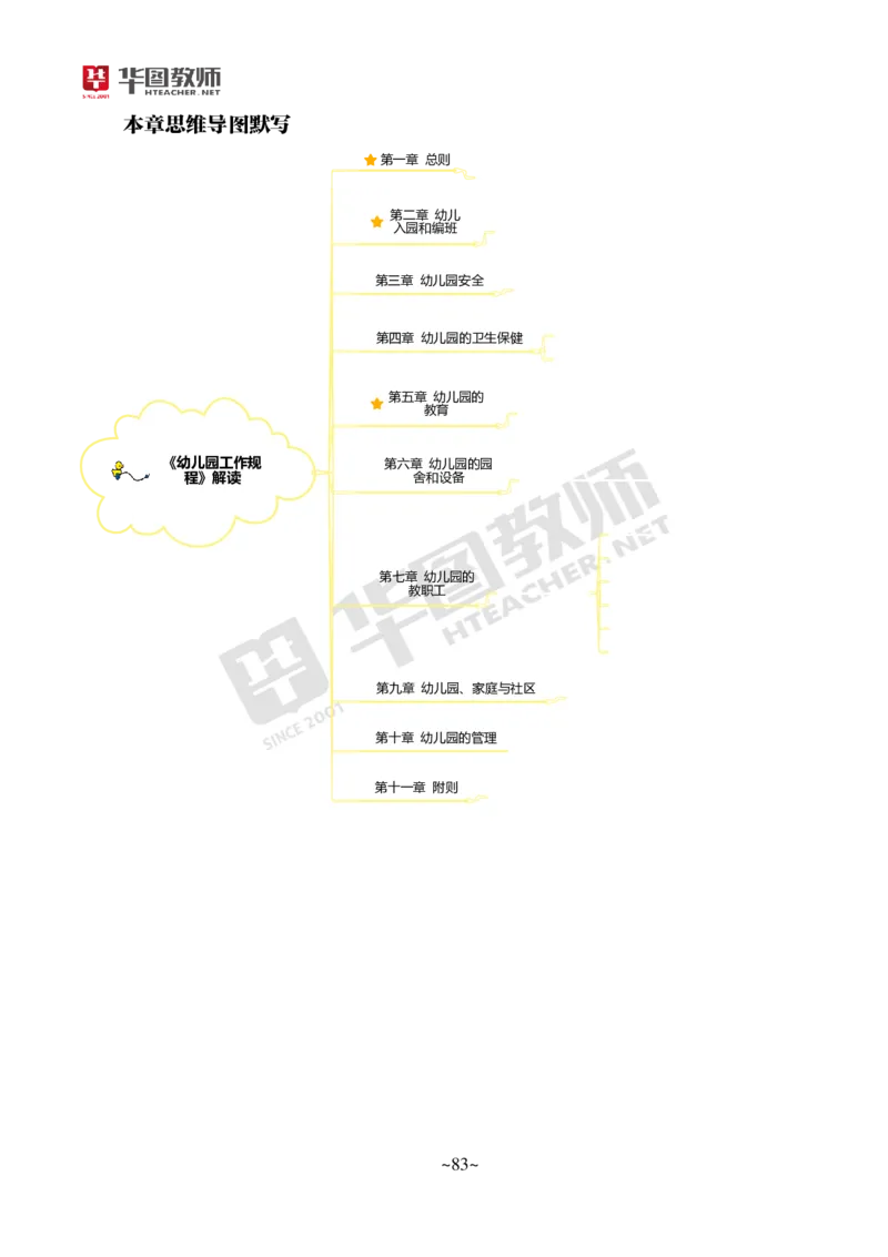 幼儿科二公众号神奇喇叭_教资_25下资料合集一_0725下最新默写笔记
