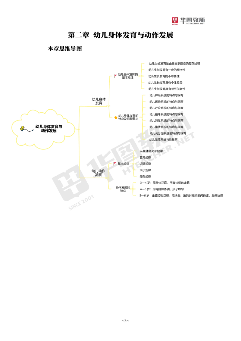 幼儿科二公众号神奇喇叭_教资_25下资料合集一_0725下最新默写笔记