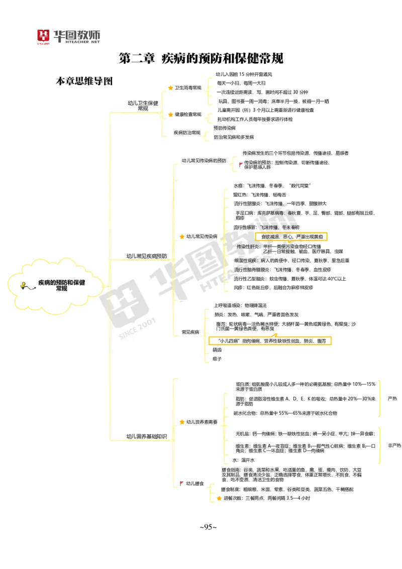 幼儿科二公众号神奇喇叭_教资_25下资料合集一_0725下最新默写笔记