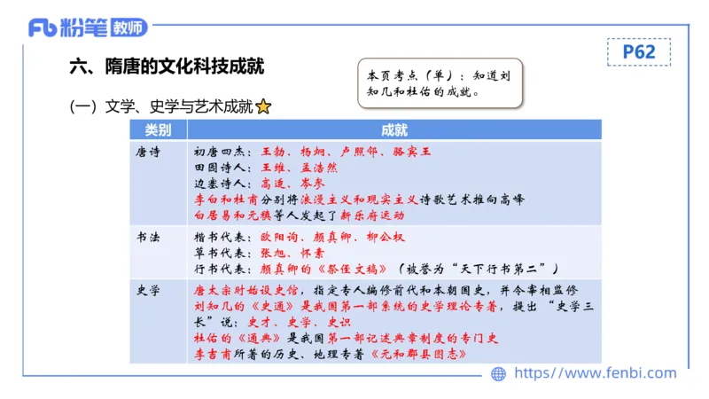 1.13晚-24上教资笔试-历史-中国古代史5-程从周_4-教培资料-26年最新资料-同步更新_科一科二电子资料合集中小幼（笔记真题知识点汇总等）文件多，按需保存_01西米合集_01理论精讲