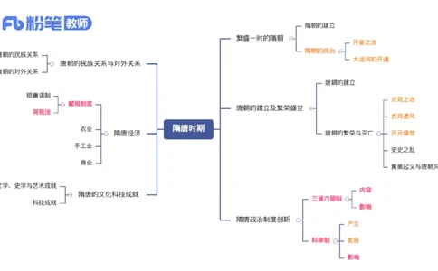 1.13晚-24上教资笔试-历史-中国古代史5-程从周_4-教培资料-26年最新资料-同步更新_科一科二电子资料合集中小幼（笔记真题知识点汇总等）文件多，按需保存_01西米合集_01理论精讲