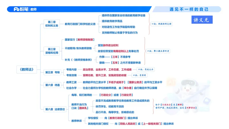 理论精讲7-法律法规3&mdash;李思楠(1)_教资_F家2026上教资笔试系统班_26上FB幼儿教资笔试（更新中）_0126上-综合素质（更新中）_1.理论精讲_讲义