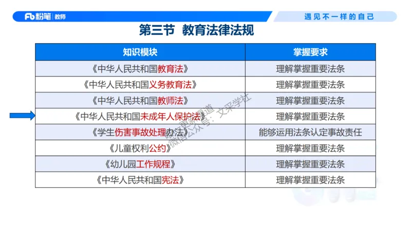 理论精讲7-法律法规3&mdash;李思楠(1)_教资_F家2026上教资笔试系统班_26上FB幼儿教资笔试（更新中）_0126上-综合素质（更新中）_1.理论精讲_讲义