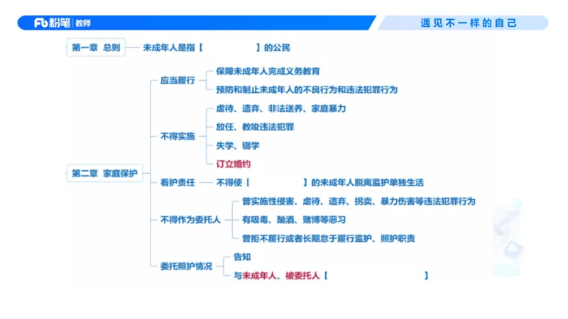 理论精讲7-法律法规3&mdash;李思楠(1)_教资_F家2026上教资笔试系统班_26上FB幼儿教资笔试（更新中）_0126上-综合素质（更新中）_1.理论精讲_讲义