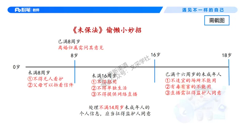 理论精讲7-法律法规3&mdash;李思楠(1)_教资_F家2026上教资笔试系统班_26上FB幼儿教资笔试（更新中）_0126上-综合素质（更新中）_1.理论精讲_讲义