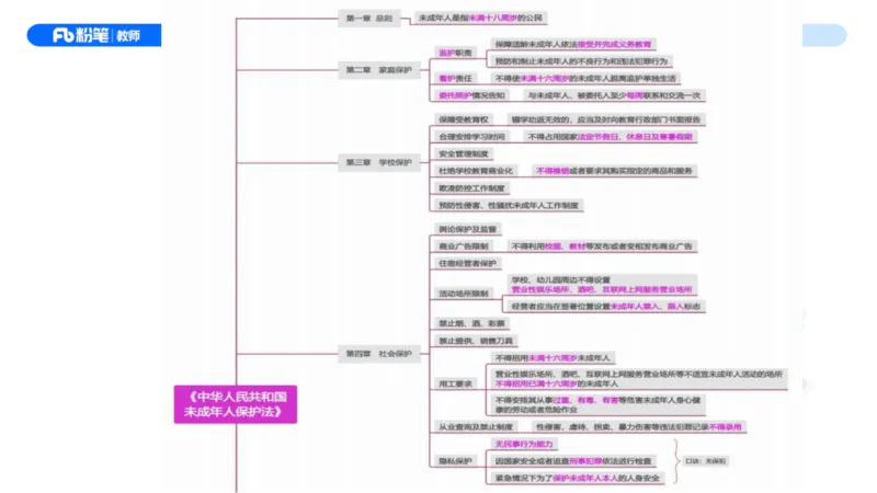 理论精讲7-法律法规3&mdash;李思楠(1)_教资_F家2026上教资笔试系统班_26上FB幼儿教资笔试（更新中）_0126上-综合素质（更新中）_1.理论精讲_讲义