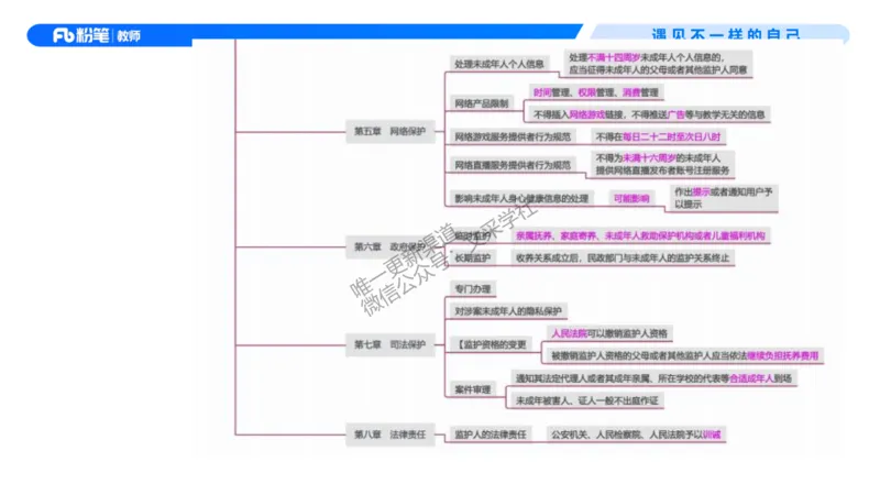 理论精讲7-法律法规3&mdash;李思楠(1)_教资_F家2026上教资笔试系统班_26上FB幼儿教资笔试（更新中）_0126上-综合素质（更新中）_1.理论精讲_讲义