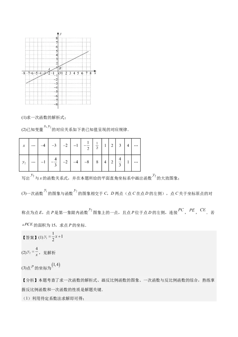 专题04一次函数（3大模块知识梳理+4个考点+4个易错点）解析版_2数学总复习_2025中考复习资料_2025年中考数学一轮知识梳理_专题04++一次函数（3大模块知识梳理+4个考点+4个易错点）