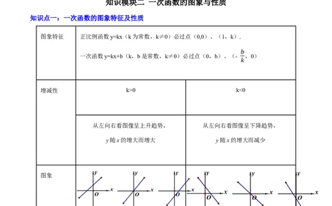 专题04一次函数（3大模块知识梳理+4个考点+4个易错点）解析版_2数学总复习_2025中考复习资料_2025年中考数学一轮知识梳理_专题04++一次函数（3大模块知识梳理+4个考点+4个易错点）