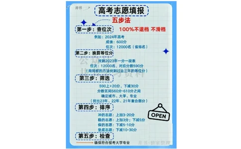 02-重要参考-高考志愿填报五步法（独家整理）_1.高考2025全国各省真题+答案_必看高考志愿填报价值2999_高考志愿填报_26-天津_独家资料包天津17-23年高考录取数据