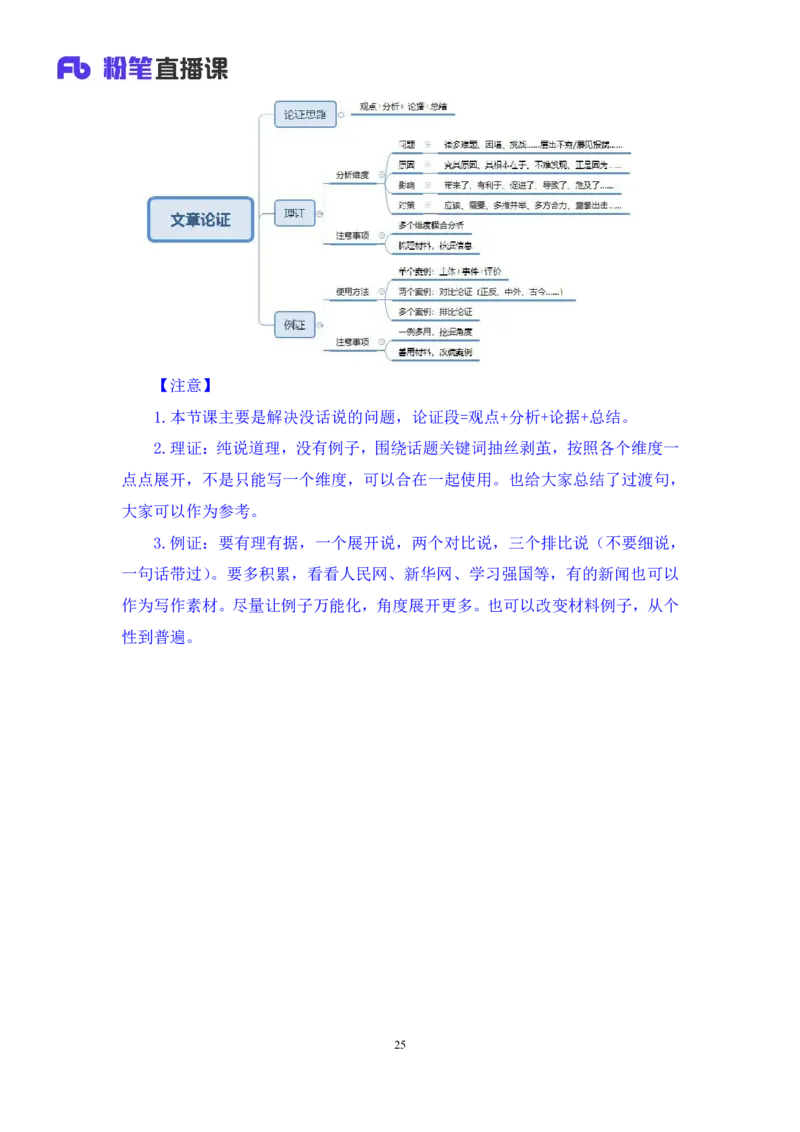 2024.06.07+文章论证技巧+王楠楠（讲义+笔记）（笔试系统班图书大礼包：2025国考）_2026考公资料_（10）粉笔_2025粉笔国考省考980（课＋笔记）_粉笔980（25多省）_5.申论早课_讲义笔记