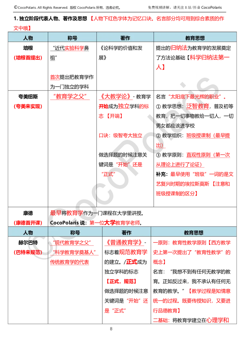 0125下中学科二CocoPolarisの教育知识与能力学习讲义_4-教培资料-26年最新资料-同步更新_初中高中教资_2025下中学教资笔试_04科一科二重点笔记_25下coco教资