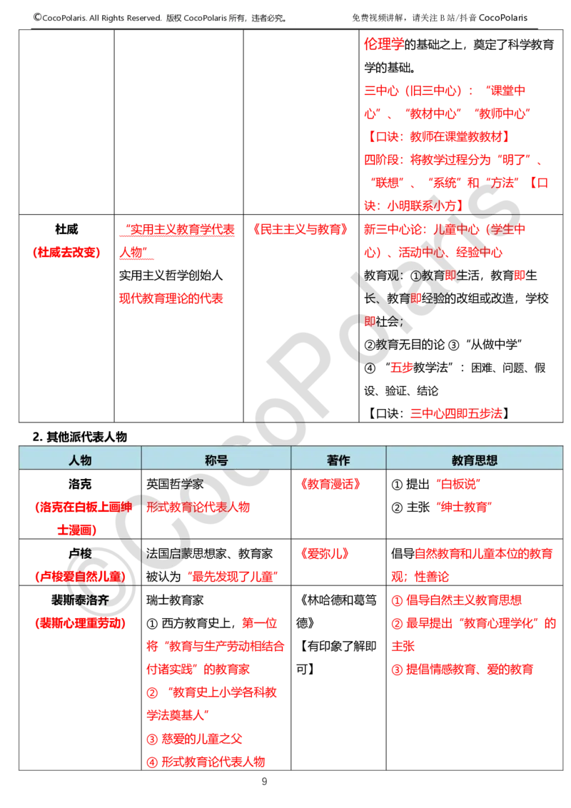 0125下中学科二CocoPolarisの教育知识与能力学习讲义_4-教培资料-26年最新资料-同步更新_初中高中教资_2025下中学教资笔试_04科一科二重点笔记_25下coco教资