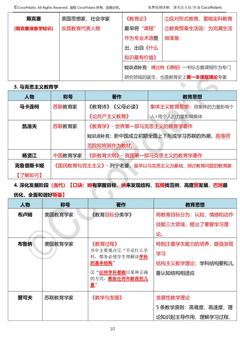 0125下中学科二CocoPolarisの教育知识与能力学习讲义_4-教培资料-26年最新资料-同步更新_初中高中教资_2025下中学教资笔试_04科一科二重点笔记_25下coco教资