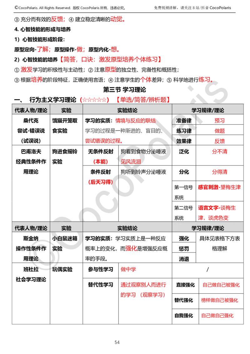 0125下中学科二CocoPolarisの教育知识与能力学习讲义_4-教培资料-26年最新资料-同步更新_初中高中教资_2025下中学教资笔试_04科一科二重点笔记_25下coco教资
