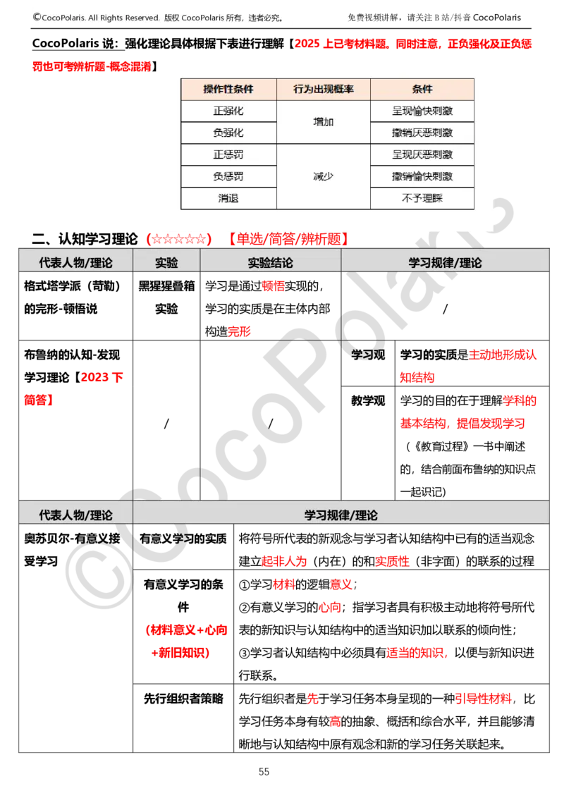 0125下中学科二CocoPolarisの教育知识与能力学习讲义_4-教培资料-26年最新资料-同步更新_初中高中教资_2025下中学教资笔试_04科一科二重点笔记_25下coco教资