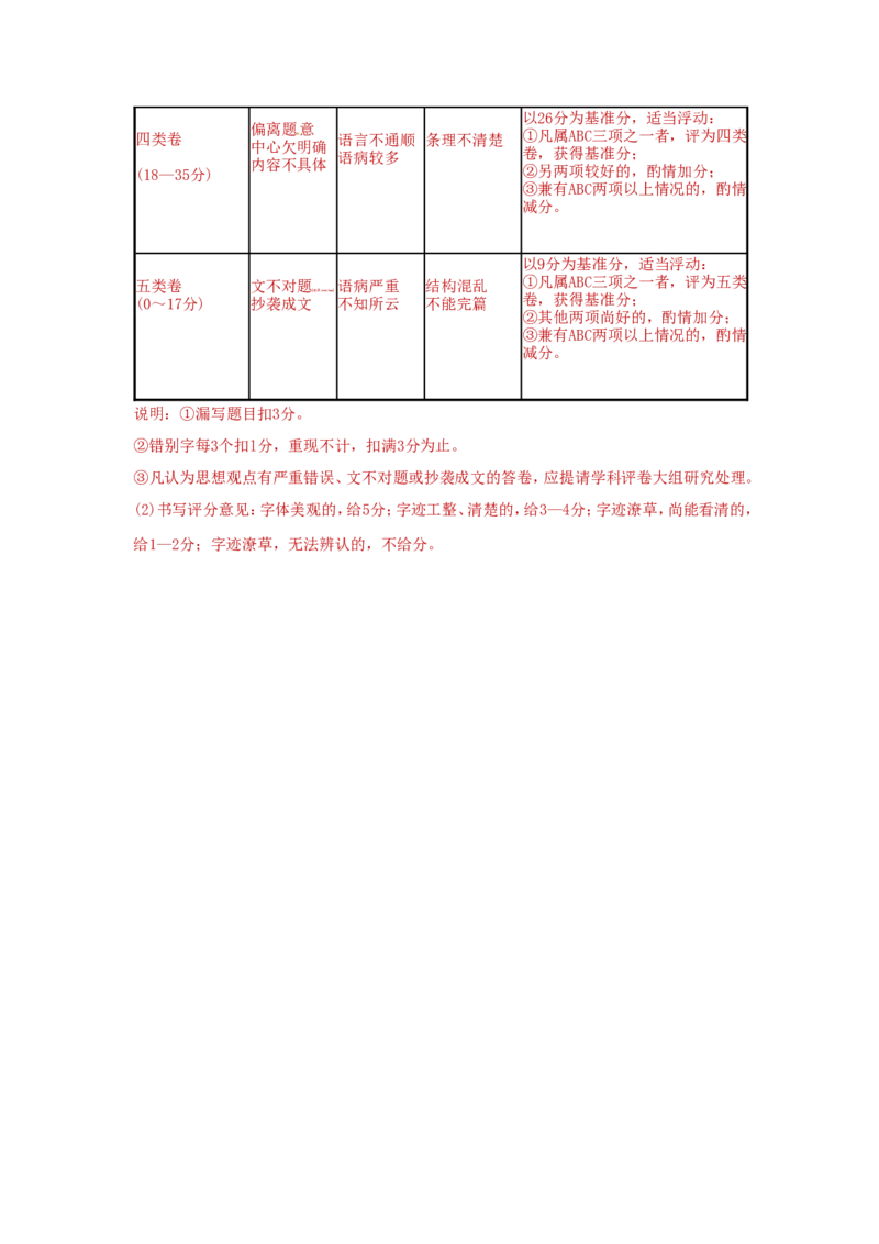 2012年福建省福州市中考语文试题及答案_中考真题_1.语文中考真题2015-2024年_地区卷_福建省_福州中考语文08-21