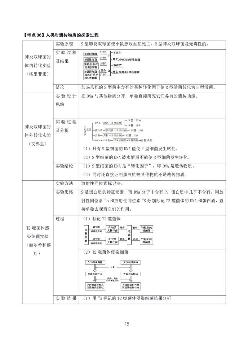 初高中生物高频考点_教资_2026上半年中学教资笔试（更新中）_03教资笔试高频考点清单（科一+科二+科三）_教资笔试科三高频考点