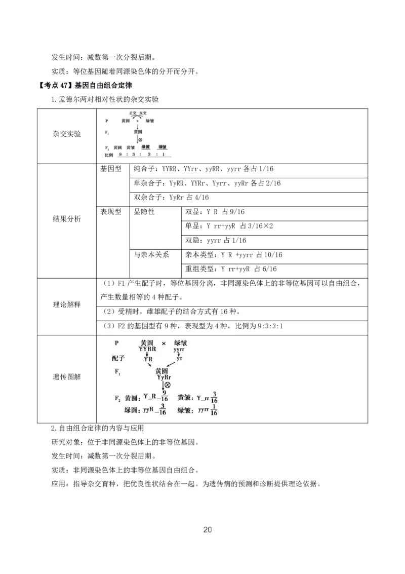 初高中生物高频考点_教资_2026上半年中学教资笔试（更新中）_03教资笔试高频考点清单（科一+科二+科三）_教资笔试科三高频考点
