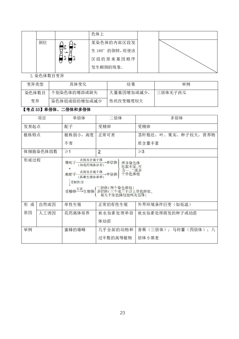 初高中生物高频考点_教资_2026上半年中学教资笔试（更新中）_03教资笔试高频考点清单（科一+科二+科三）_教资笔试科三高频考点