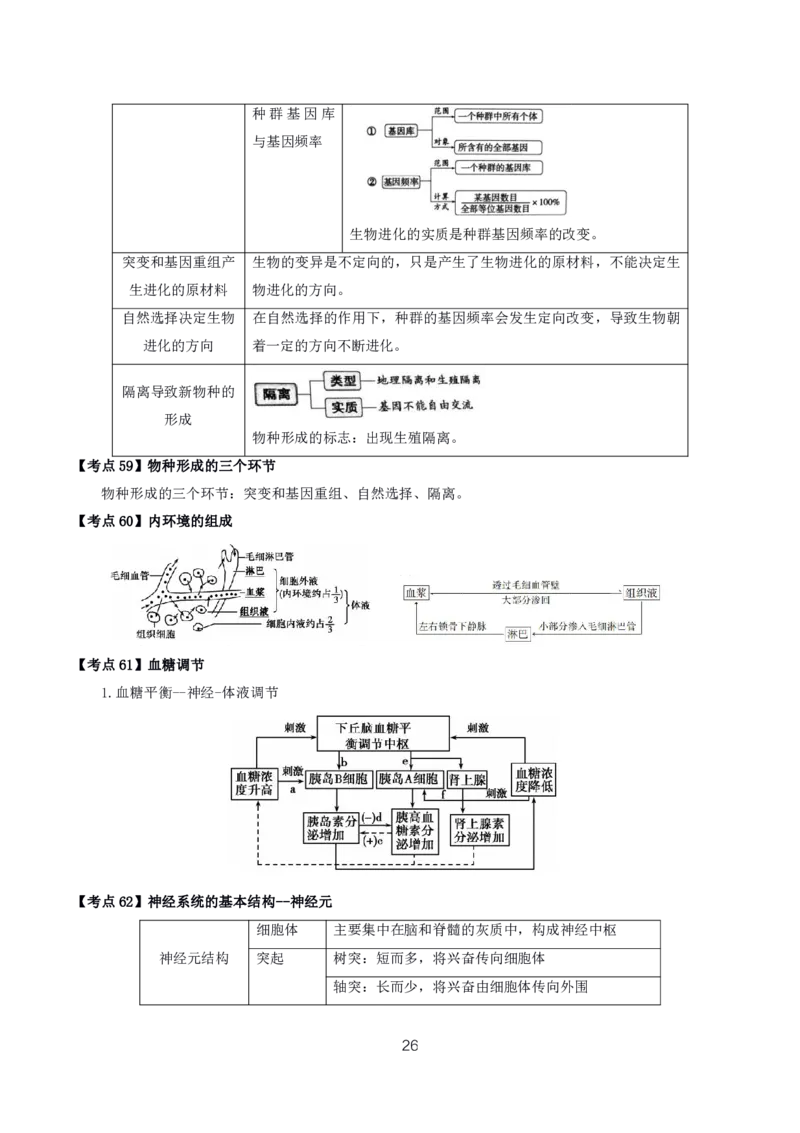 初高中生物高频考点_教资_2026上半年中学教资笔试（更新中）_03教资笔试高频考点清单（科一+科二+科三）_教资笔试科三高频考点
