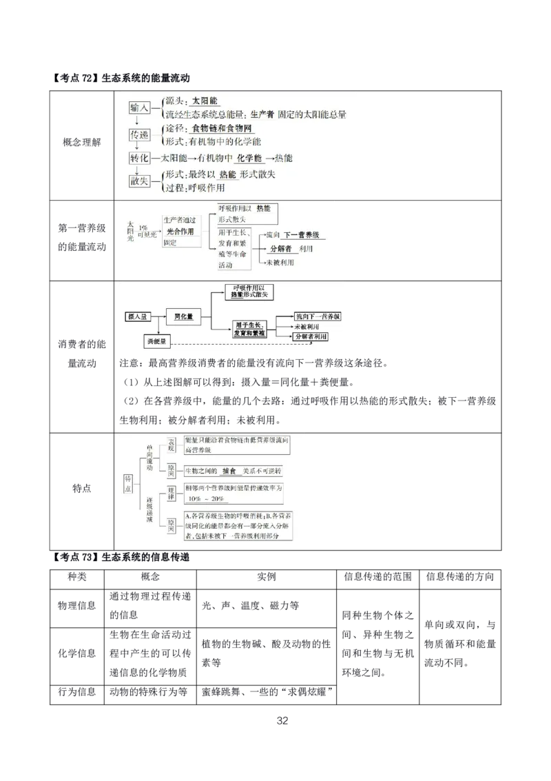 初高中生物高频考点_教资_2026上半年中学教资笔试（更新中）_03教资笔试高频考点清单（科一+科二+科三）_教资笔试科三高频考点