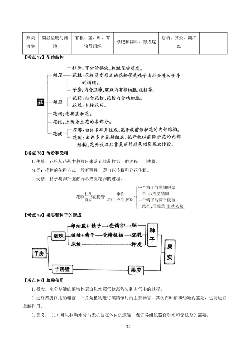初高中生物高频考点_教资_2026上半年中学教资笔试（更新中）_03教资笔试高频考点清单（科一+科二+科三）_教资笔试科三高频考点