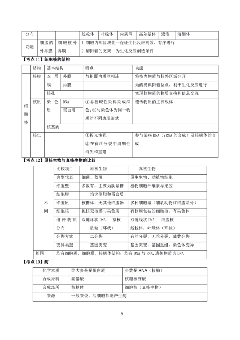 初高中生物高频考点_教资_2026上半年中学教资笔试（更新中）_03教资笔试高频考点清单（科一+科二+科三）_教资笔试科三高频考点