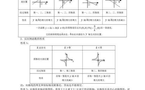 学科知识与教学能力-初中数学讲义116页_教资_33教资笔试历年真题汇总（科一+科二+科三）_科三真题_02初中科三各科电子资料包合集_数学（资料文档）_初中数学