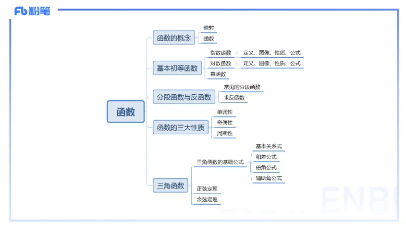 1.10晚-理论精讲-高中基础知识2-马小宁_4-教培资料-26年最新资料-同步更新_科一科二电子资料合集中小幼（笔记真题知识点汇总等）文件多，按需保存_01西米合集_24上半年系统班