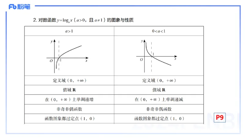 1.10晚-理论精讲-高中基础知识2-马小宁_4-教培资料-26年最新资料-同步更新_科一科二电子资料合集中小幼（笔记真题知识点汇总等）文件多，按需保存_01西米合集_24上半年系统班