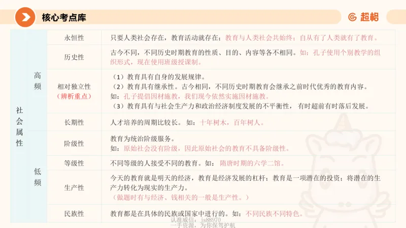 教育学的产生与发展__教资_CG26上教资笔试中学_0226上中学-教育知识与能力（更新中）_01单选核心考点库+单选秒题500练_讲义