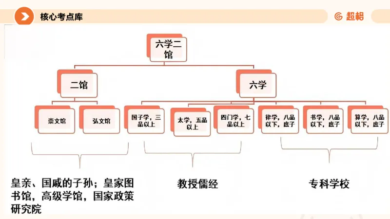 教育学的产生与发展__教资_CG26上教资笔试中学_0226上中学-教育知识与能力（更新中）_01单选核心考点库+单选秒题500练_讲义