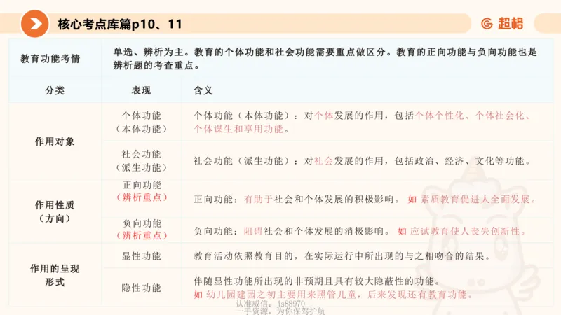 教育学的产生与发展__教资_CG26上教资笔试中学_0226上中学-教育知识与能力（更新中）_01单选核心考点库+单选秒题500练_讲义