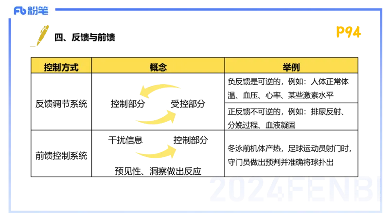 1.21-理论精讲-运动生理学1-王传世+_4-教培资料-26年最新资料-同步更新_科一科二电子资料合集中小幼（笔记真题知识点汇总等）文件多，按需保存_各机构笔记合集（中小幼）推荐
