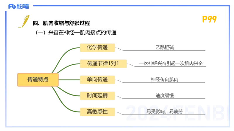 1.21-理论精讲-运动生理学1-王传世+_4-教培资料-26年最新资料-同步更新_科一科二电子资料合集中小幼（笔记真题知识点汇总等）文件多，按需保存_各机构笔记合集（中小幼）推荐