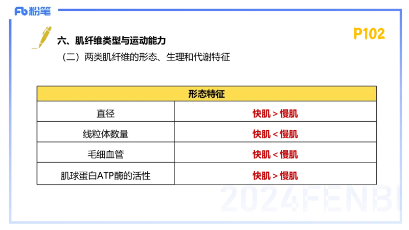 1.21-理论精讲-运动生理学1-王传世+_4-教培资料-26年最新资料-同步更新_科一科二电子资料合集中小幼（笔记真题知识点汇总等）文件多，按需保存_各机构笔记合集（中小幼）推荐