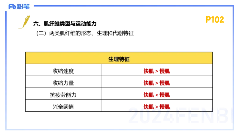1.21-理论精讲-运动生理学1-王传世+_4-教培资料-26年最新资料-同步更新_科一科二电子资料合集中小幼（笔记真题知识点汇总等）文件多，按需保存_各机构笔记合集（中小幼）推荐
