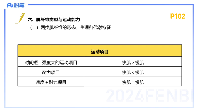 1.21-理论精讲-运动生理学1-王传世+_4-教培资料-26年最新资料-同步更新_科一科二电子资料合集中小幼（笔记真题知识点汇总等）文件多，按需保存_各机构笔记合集（中小幼）推荐