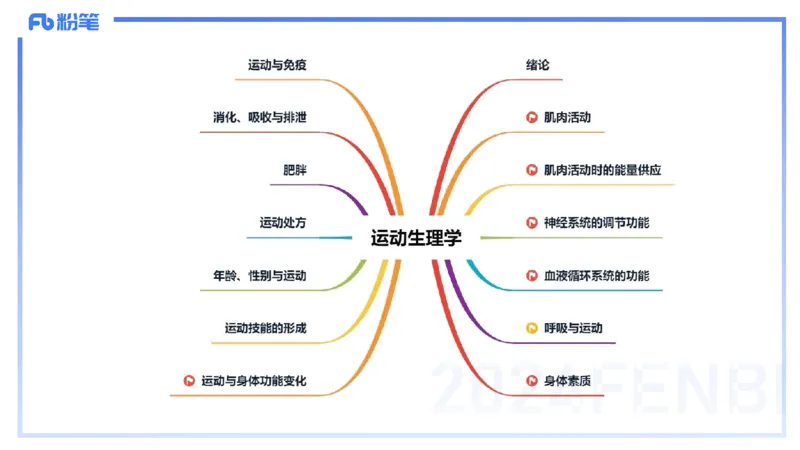 1.21-理论精讲-运动生理学1-王传世+_4-教培资料-26年最新资料-同步更新_科一科二电子资料合集中小幼（笔记真题知识点汇总等）文件多，按需保存_各机构笔记合集（中小幼）推荐