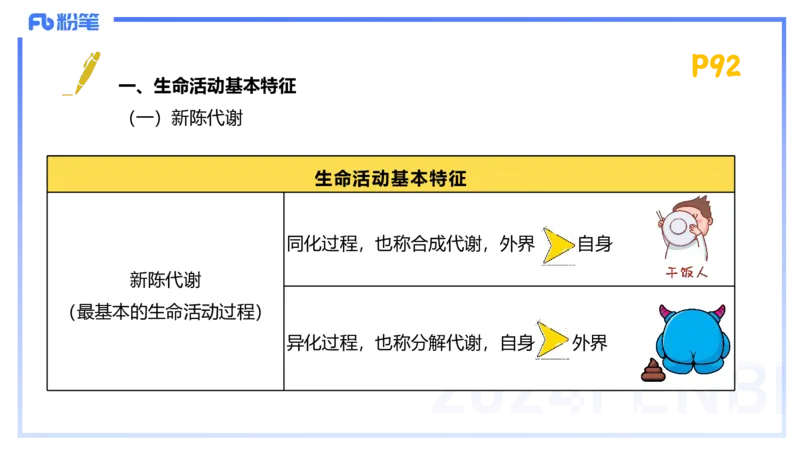 1.21-理论精讲-运动生理学1-王传世+_4-教培资料-26年最新资料-同步更新_科一科二电子资料合集中小幼（笔记真题知识点汇总等）文件多，按需保存_各机构笔记合集（中小幼）推荐
