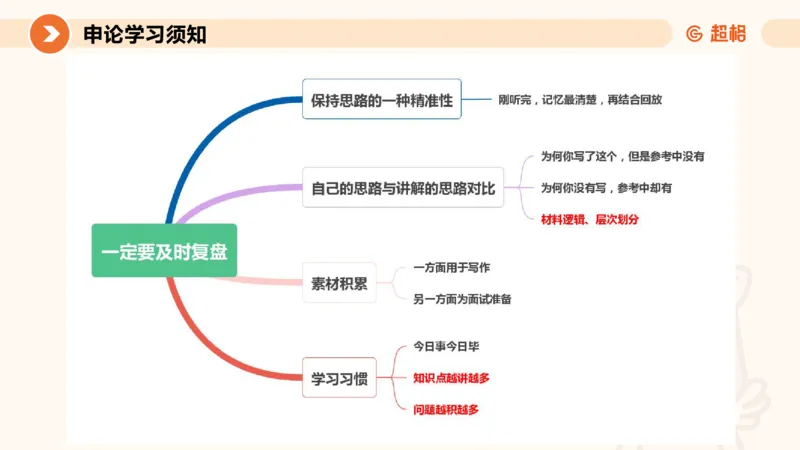 2024公务员考试申论归纳概括2-7.23_20230723222617_2026考公资料_（05）超格_行测申论2025超格合集(行测&申论&政治理论)_申论2025超格申论全家桶_24年冰哥申论-赠送_课件