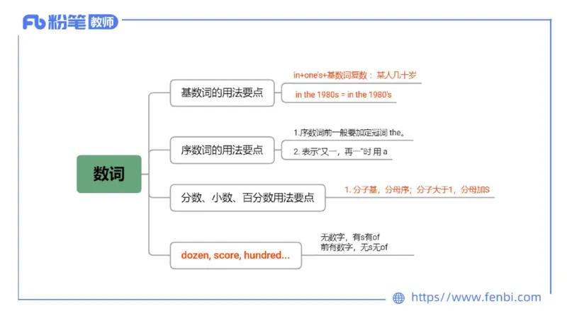 2023.6.15-科目三理论精讲-词法3-慕伊_4-教培资料-26年最新资料-同步更新_科一科二电子资料合集中小幼（笔记真题知识点汇总等）文件多，按需保存_各机构笔记合集（中小幼）推荐