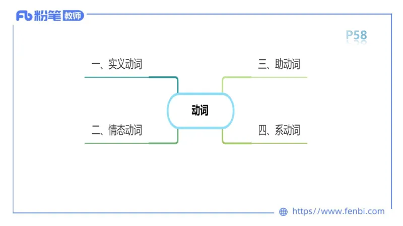 2023.6.15-科目三理论精讲-词法3-慕伊_4-教培资料-26年最新资料-同步更新_科一科二电子资料合集中小幼（笔记真题知识点汇总等）文件多，按需保存_各机构笔记合集（中小幼）推荐